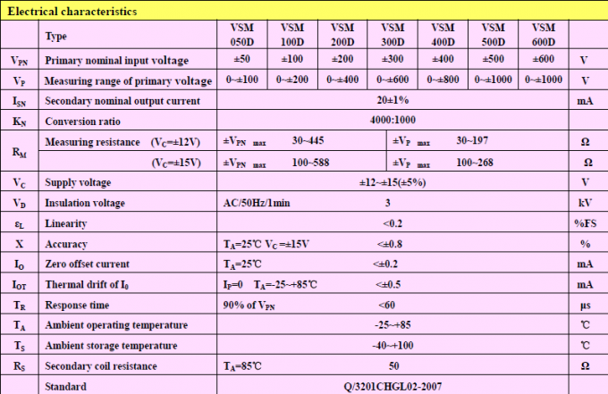 Kleine het Effect van de Groottezaal Snelle de Reactietijd VSM050D van de Voltageomvormer